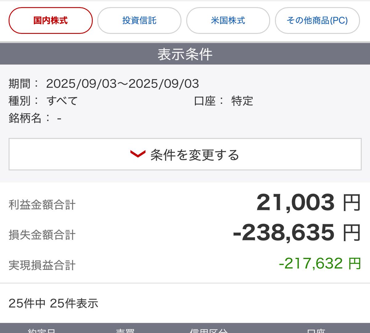 9/3 午前のみ
最初売りで入れてましたが、そんなに下がらんやろ精神でロングポジったら無限損切り、ナンピンなどの地獄でした。もう経験したくないですね。素直にショートで入れておけば損失少なかった。大きな流れに逆らってはいけないのです