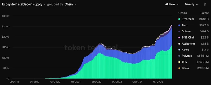 🥔CRIPTOVALUTE : Ethereum: Afflusso Record di 6,7 Miliardi di Dollari in Stablecoin negli Ultimi 7 Giorni
