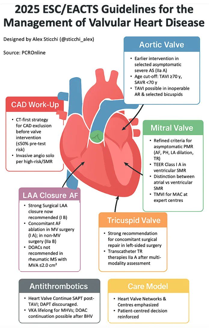 Rx of Valvular Heart Disease 🦠 

🫀🧣🫀