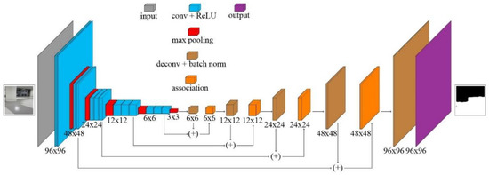 ElectronicsMDPI's tweet image. 🤖Highly Cited!
"Multi-Scale Fully #ConvolutionalNetwork-Based Semantic Segmentation for #MobileRobot Navigation"
🔗mdpi.com/2079-9292/12/3…
Presents a multi-scale FCN approach for semantic segmentation, enabling mobile robots to navigate more effectively through environments.