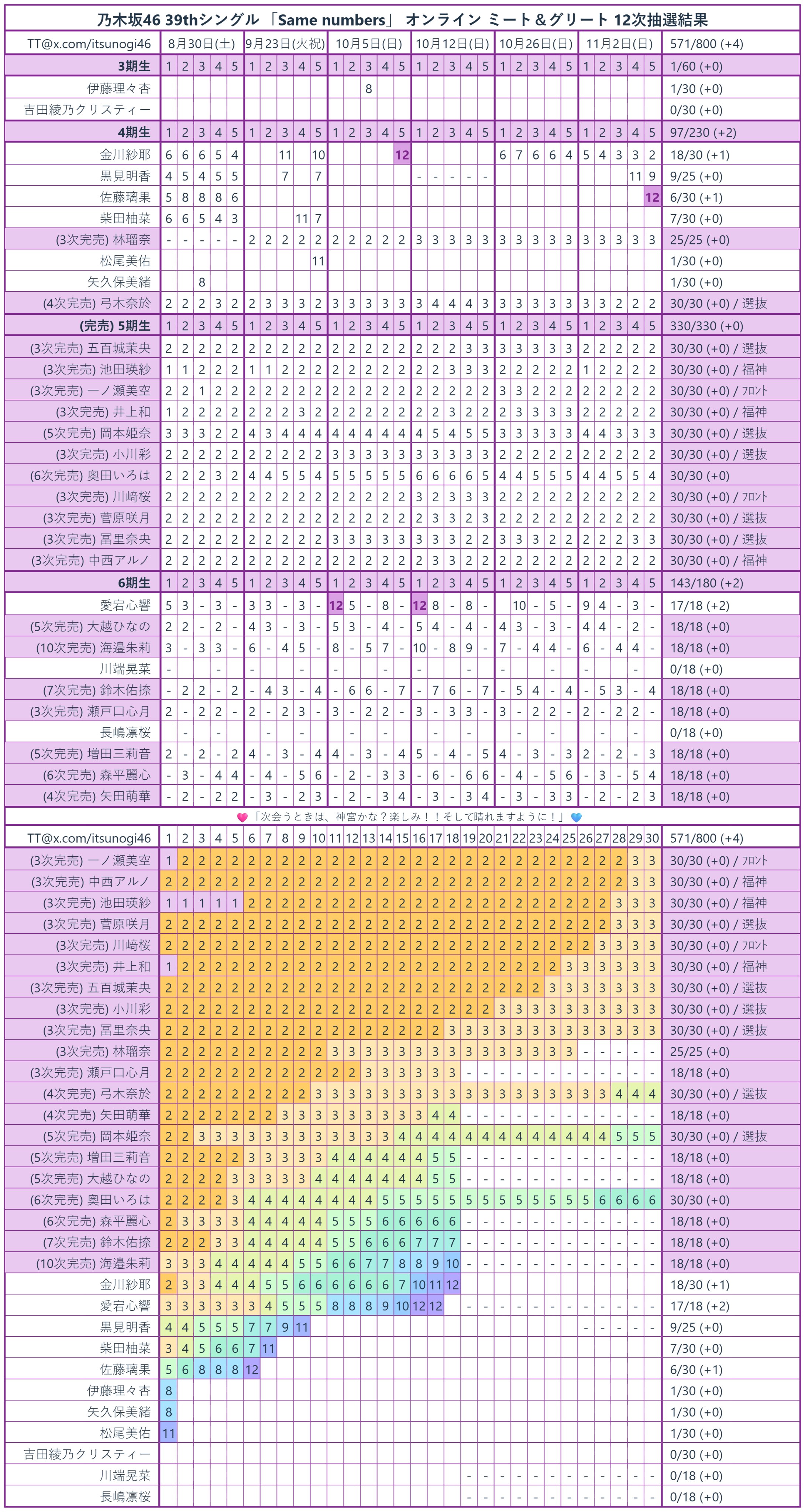 TT (@itsunogi46) / X