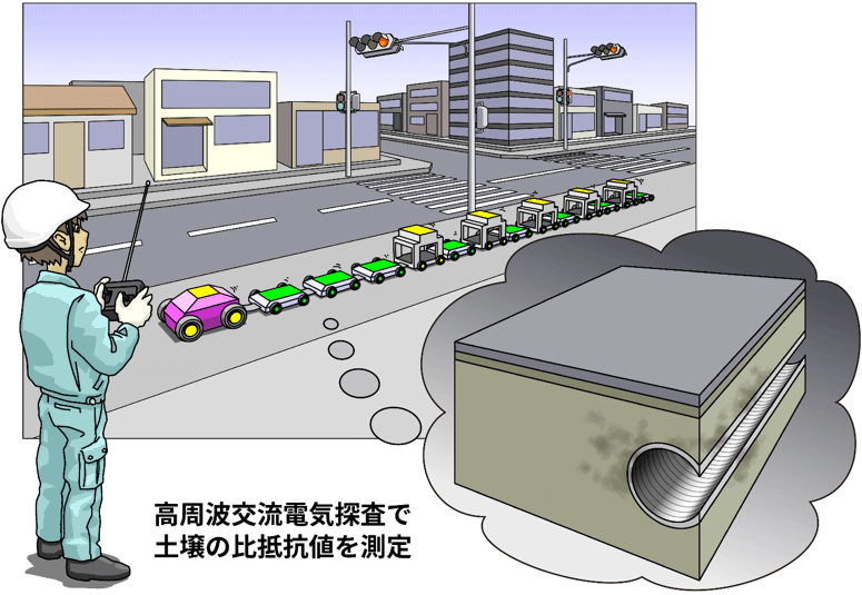 産総研地圏資源環境研究部門GREEN tweet media