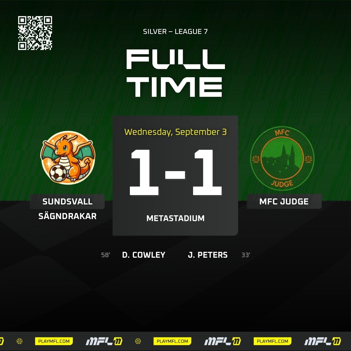 mfc_judge's tweet image. S8 - Silver League - Match 1

First match of the new season ends in a draw, as Peters’ first-half strike is not enough for the victory. That strike earns him PoTM, but he would surely have liked even more to take home all three points. 

#JUDGEmentDay