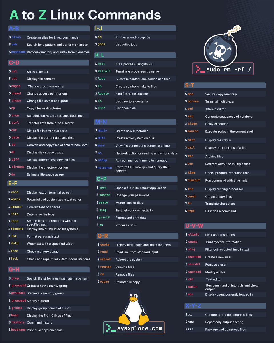 thatstraw's tweet image. Linux commands basics