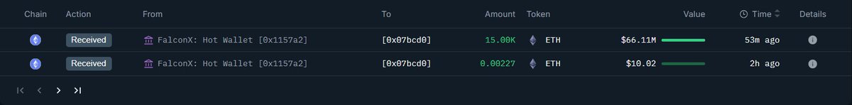 FalconX ETH 이체 트랜잭션 세부사항 스크린샷