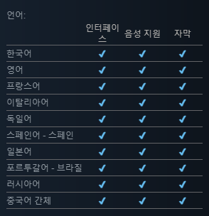 음성지원 이난리
국가별음성을 지원하는게 아니라 공평하게 모두에게 가라마겟뚜로들리는거겟지