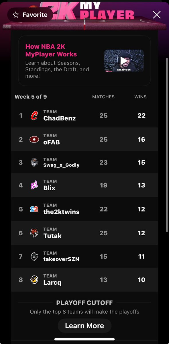 OCgritty's tweet image. 2-0 In Wagers First Week Of 2k26  S/O My Teammate @Larcq2k For Going Crazy🏀🐐  , Currently Ranked #8 For Playoffs