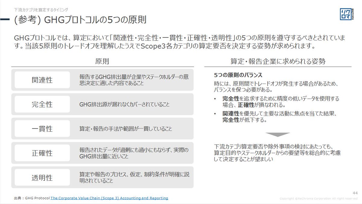 来週末の気候変動情報開示セミナーに向けて、GHGプロトコルと最新のSBTを復習しています。