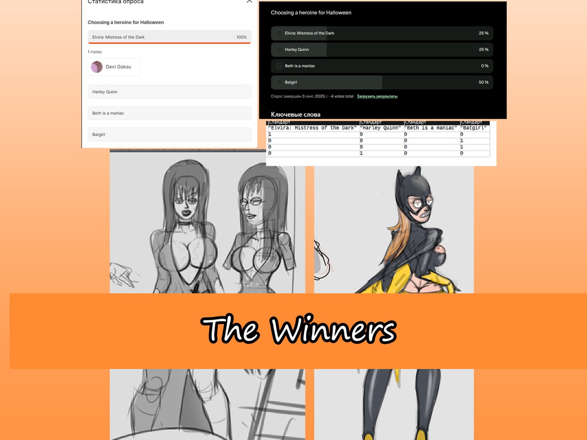 Poll results - Elvira and Batgirl won