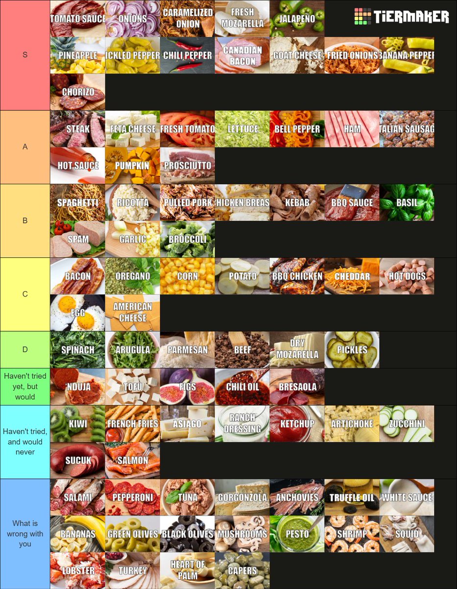 Thebuffpro's tweet image. super hype birthday stream. In case you missed it I made another historically accurate and scientifically proven pizza topping tier list. here it is. #Nitecru #tierlistking