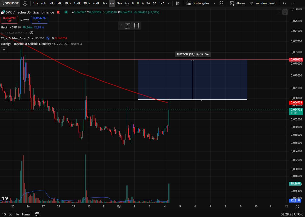 #SPK. kutu üstünde tutunursa gideceğini düşünüyorum.