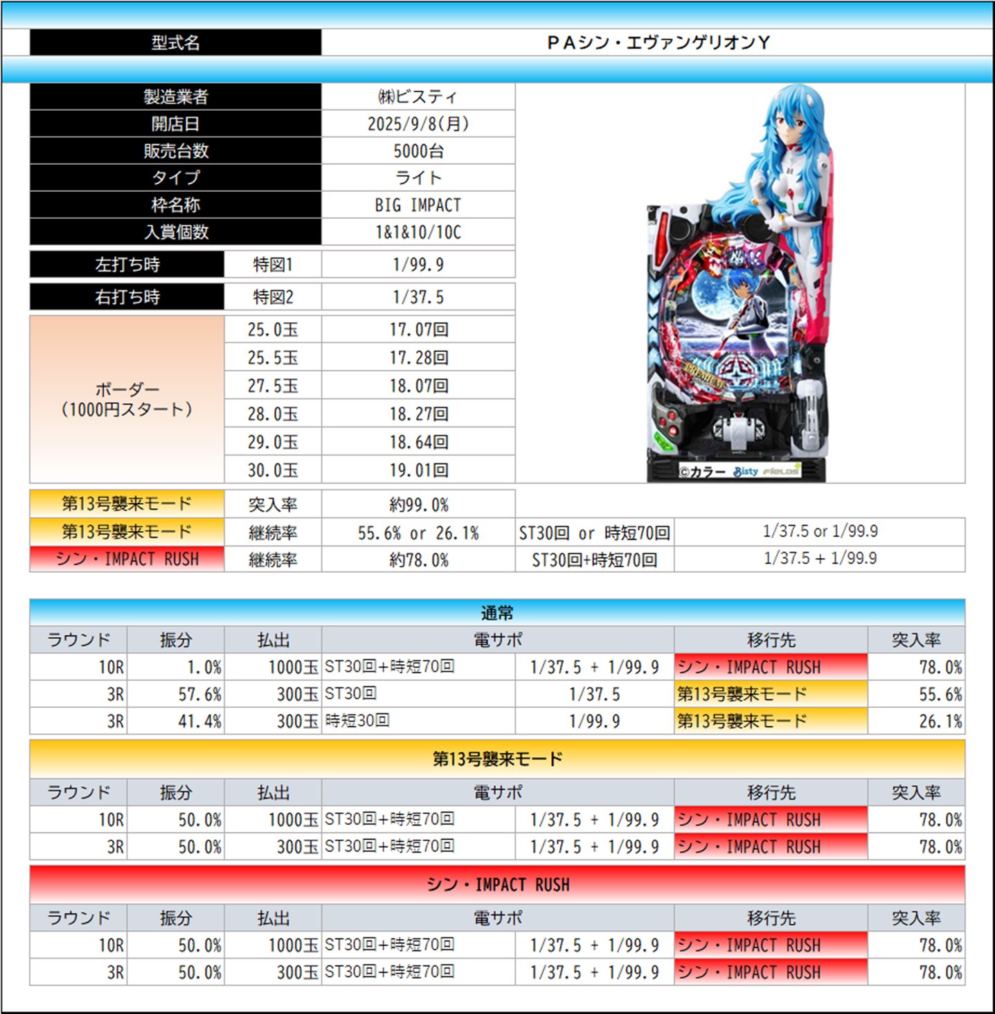 エヴァンゲリオン　まとめ売り エヴァグッズ No.813 セガサターン版『新世紀エヴァンゲリオン