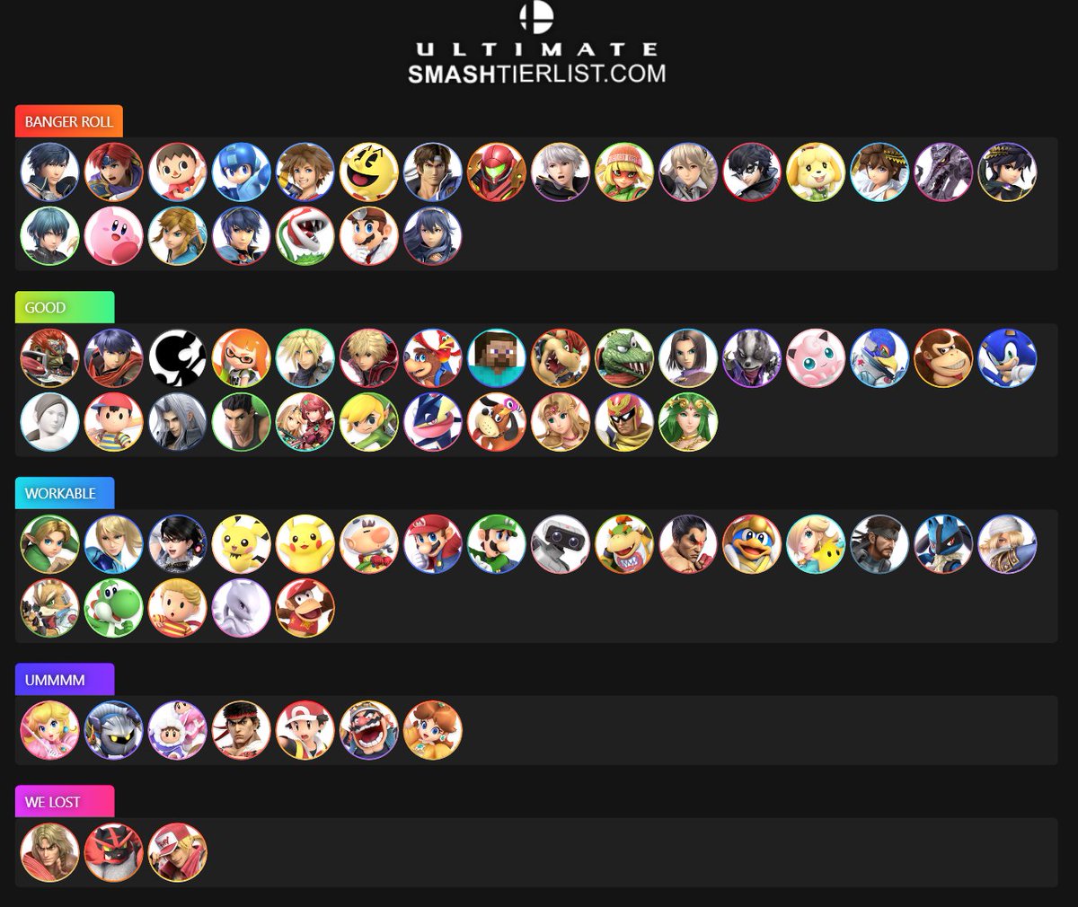 RANDUBS TIER LIST FOR ME