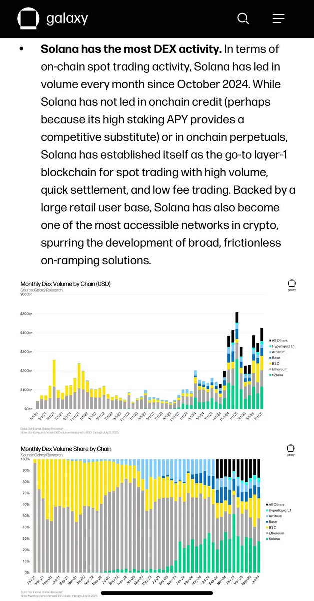 Solana's DEX activity and volume charts from Galaxy white paper