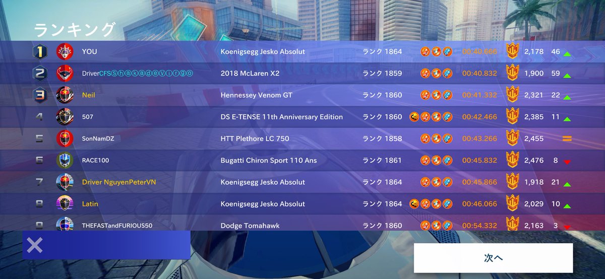 Neil VieskyとCFS_Shakadevirgoを抑えて🥇