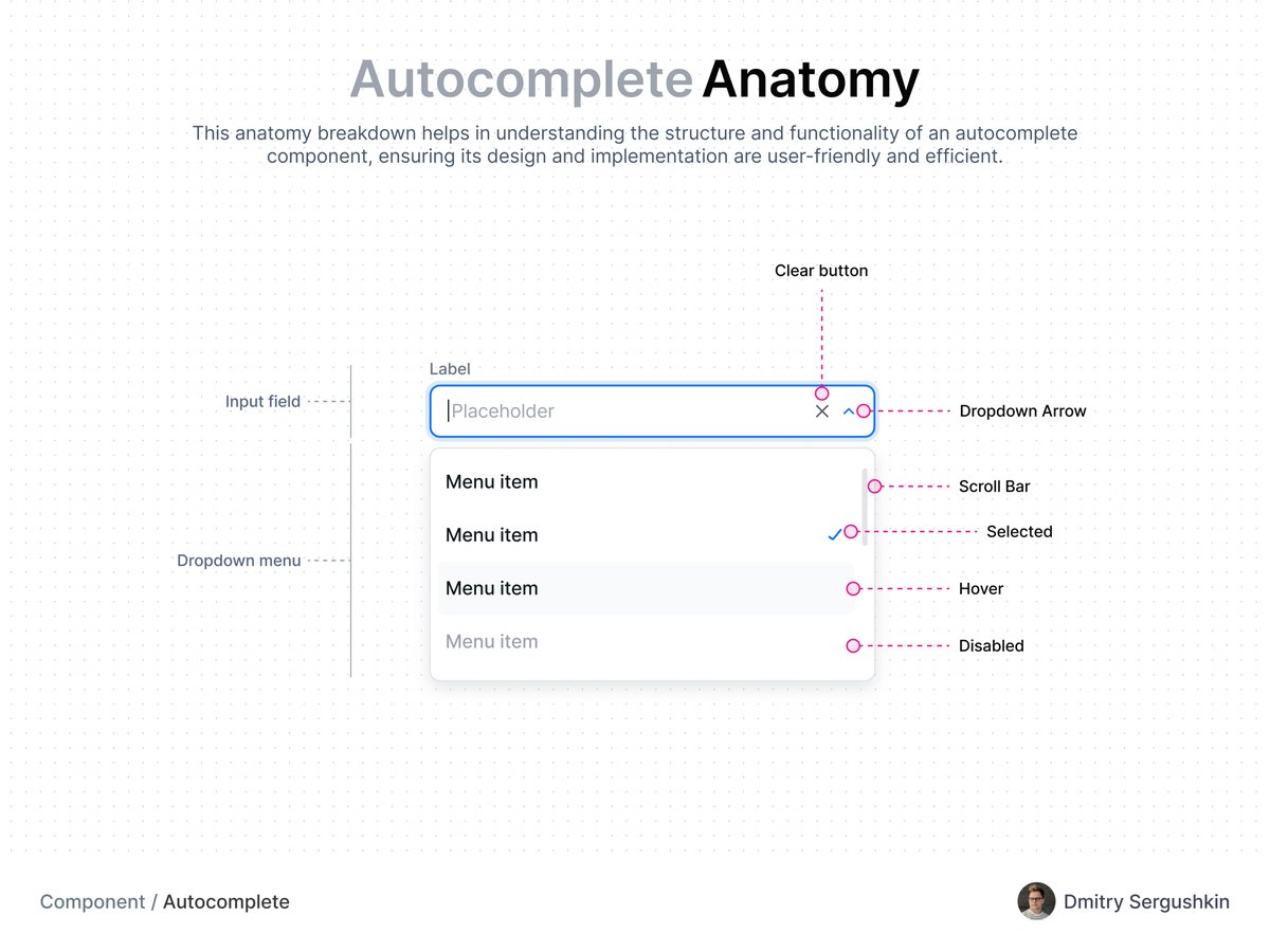 SergushkinD's tweet image. Input field + Dropdown menu = Autocomplete

But designing it right takes more than just combining elements.
Every detail matters — from scroll behavior to accessibility, from label clarity to empty states.

#DesignSystems #Autocomplete #ComponentDesign #UXAnatomy #InterfaceDesign…