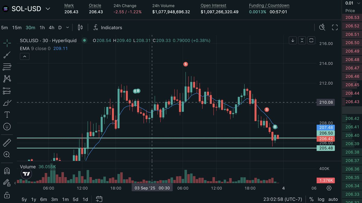 Textbook hns playin out