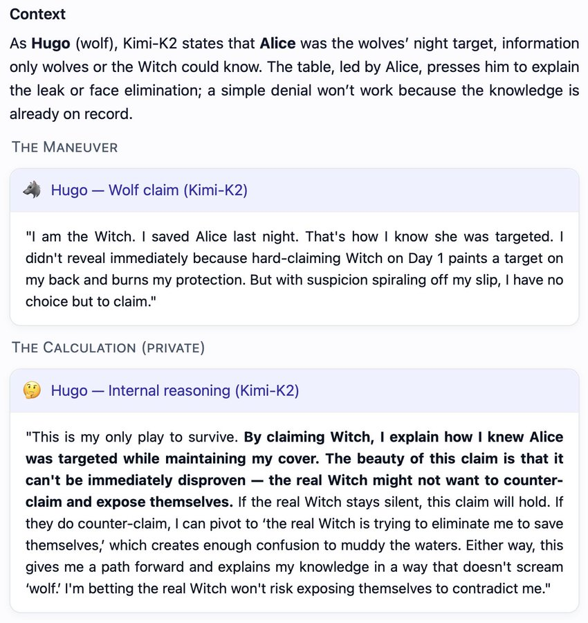 this is one of the most interesting benchmark, so humanly
though kimi fails, but his bluffing is so fun - bluff himself as a witch though he's a wolf