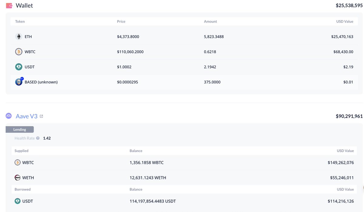 고래 지갑 보유 내역: ETH, WBTC, USDT, BASED 토큰 표시