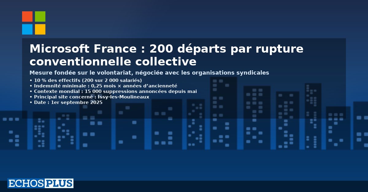 #Microsoft France enclenche une #RCC de - 200 #postes ( 10% de l’effectif). CAP sur l’efficacité et l’#IA , dans le sillage de 15 000 surpressions mondiales depuis mai. 
À lire 👇

echosplus.com/2025/09/02/red…

#Emploi #Tech #MarchéDuTravail
