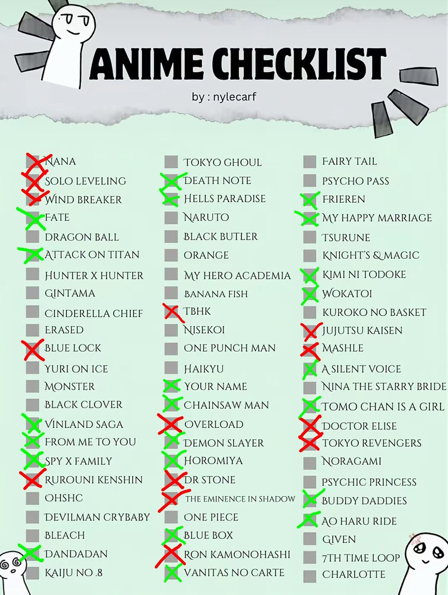 Rot: abgebrochen 
Grün: gesehen (bzw up-to-date*)
Finde es schön, dass Kimi Ni Todoke/From Me to You zweimal gelistet ist, der Anime verdient alle Aufmerksamkeit (und ne vierte Staffel <a href="/NetflixAnime/">Netflix Anime</a> 😉)
*Bei Fate beziehe ich mich auf die Zero und Stay/Night timeline