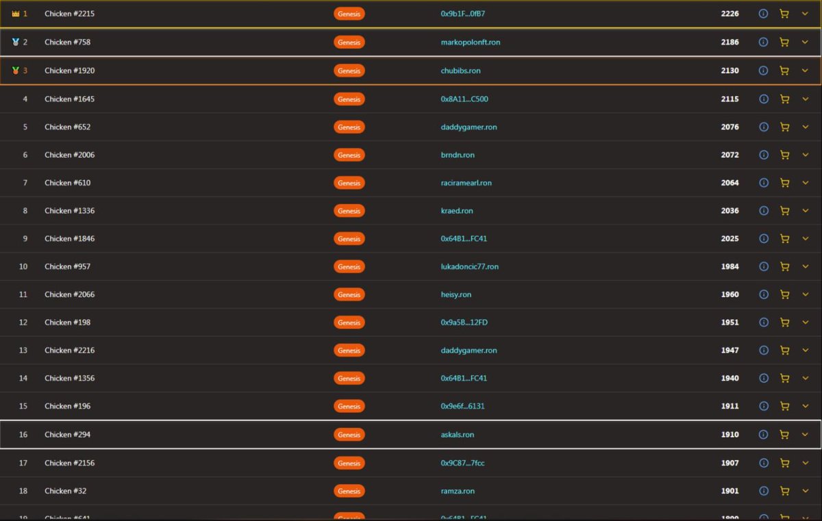 To my wife: Selling my scooter for this <a href="/SabongSaga/">Sabong Saga</a>  cock was the best play ever 😂 

Day 1 with him and I already climbed from page 3 to page 1 🔥 Now sitting at Top 16 on the leaderboard. Want to know the strat? 👇🧵