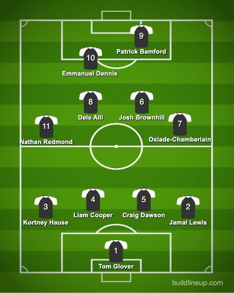 The EFL Zone tweet media