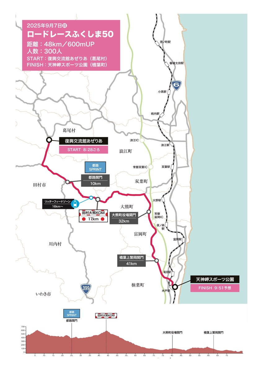 ◤◢◤◢◤◢◤◢◤◢◤◢◤◢
　　　コースMAP公開
◤◢◤◢◤◢◤◢◤◢◤◢◤◢
ツール・ド・ふくしま、ロードレース部門の各種目のコースMAPは、大会サイトのコース紹介ページからご確認ください。
#ツールドふくしま 
#ロードレース
#コースMAP