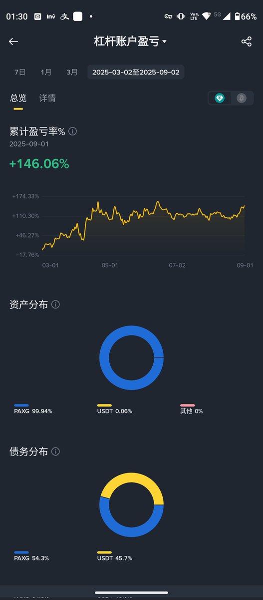 crypto上只买了PAXG