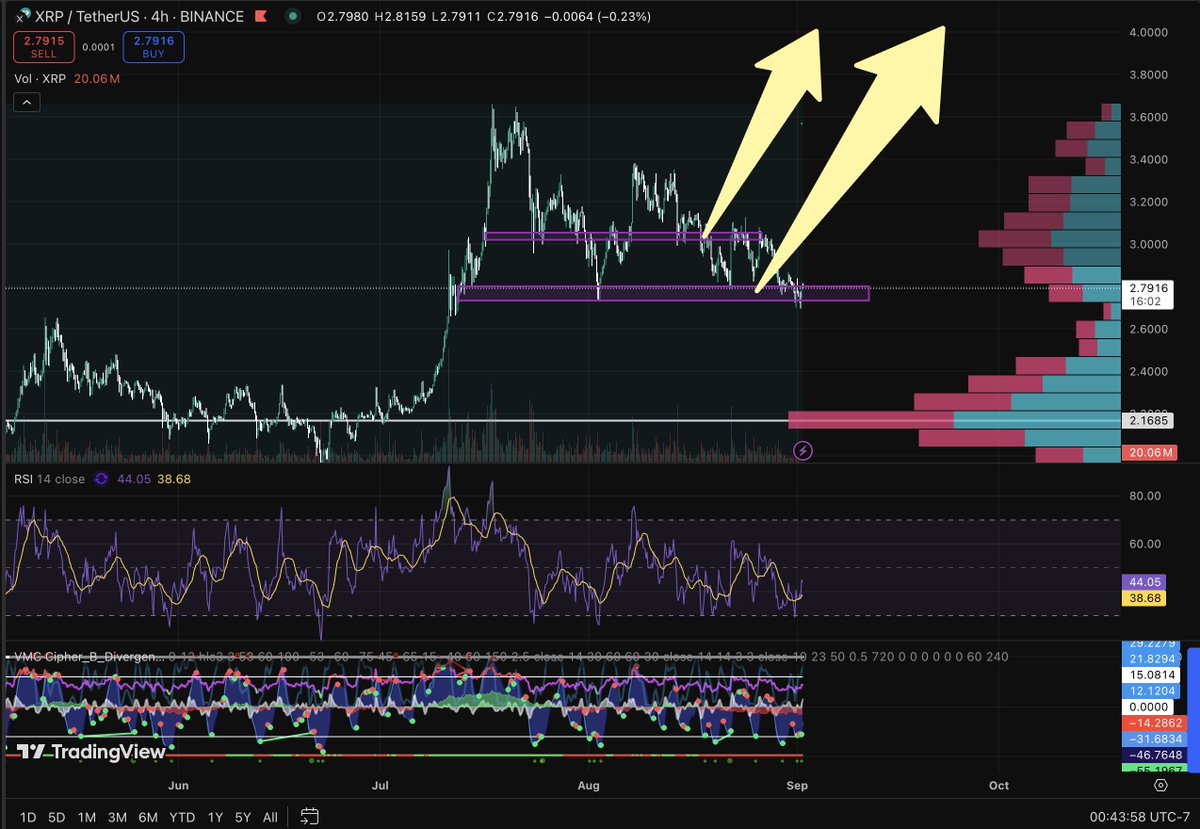 forthinks's tweet image. nothing has changed
by the end of this week, we should be green
$xrp $army