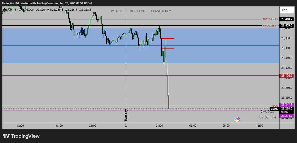 September here we go !

New month, New week, New day... new opportunity