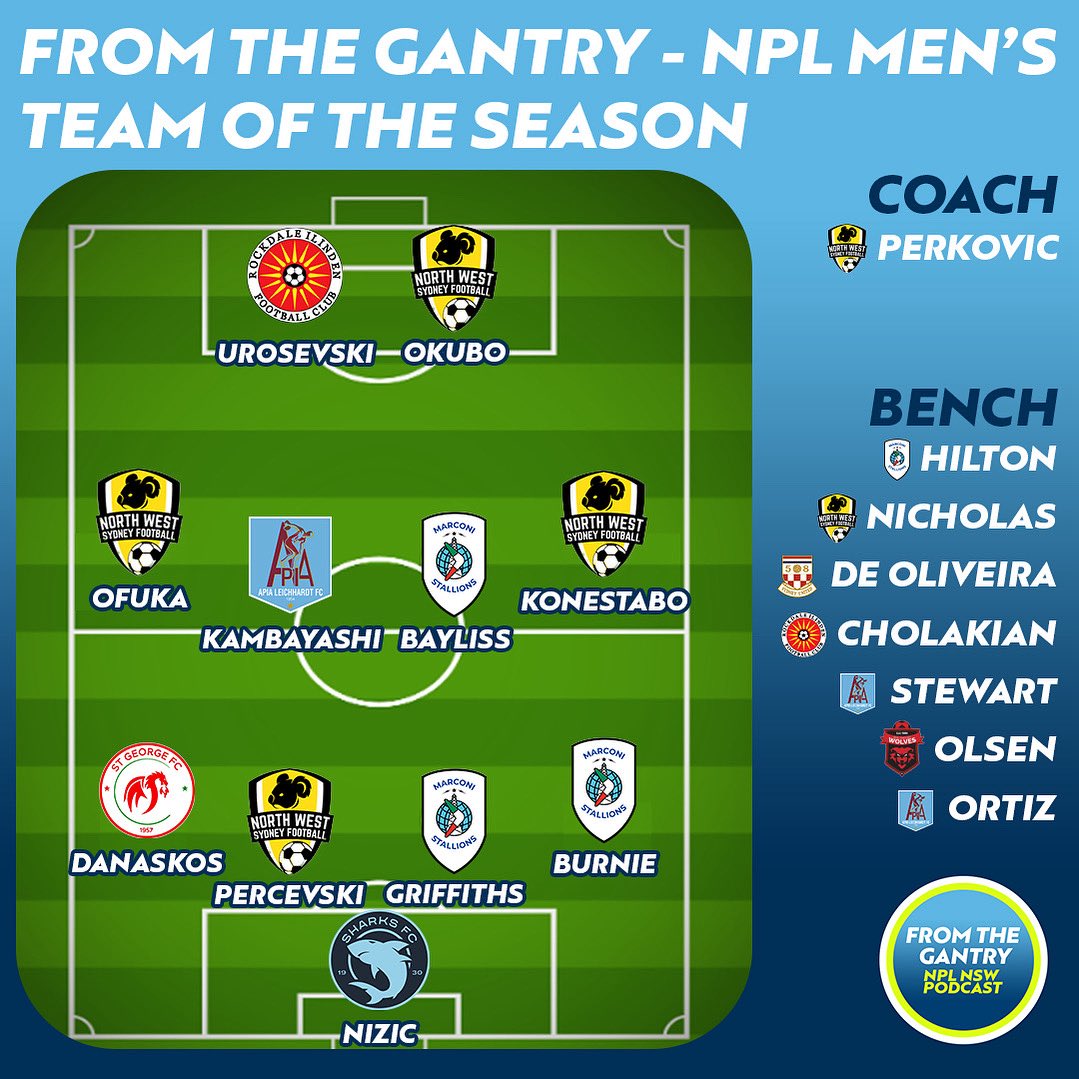 Our Team of the Season is in! 🤩

Plenty of debate over these selections. What would you change? 🤔

Listen via the link in bio! 

#NPL #NPLNSW #NPLMNSW #AusChampionship