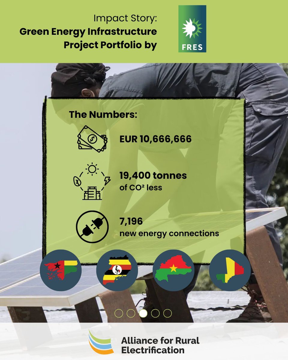 RuralElec's tweet image. 🍃 @FRES_NL is making a difference through DRE!

☀️ 15 nano grids and 5 mini-grids have been deployed, further expanding energy access in remote areas. The result is the creation of  7,169 new energy connections, bringing electricity to 46,000 people and creating new direct…