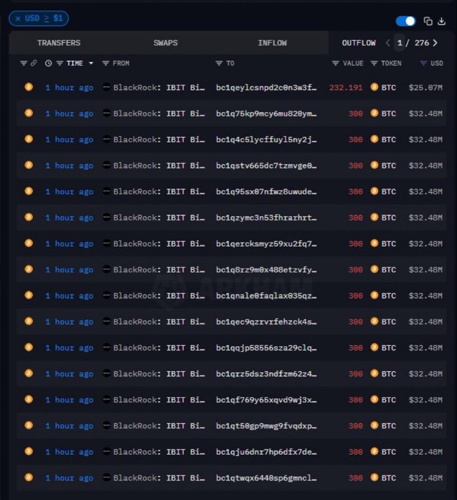 🚨BREAKING: BLACKROCK IS DUMPING BITCOIN AND BUYING $WLFI 🇺🇸