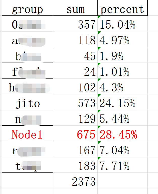 Node1 tweet media