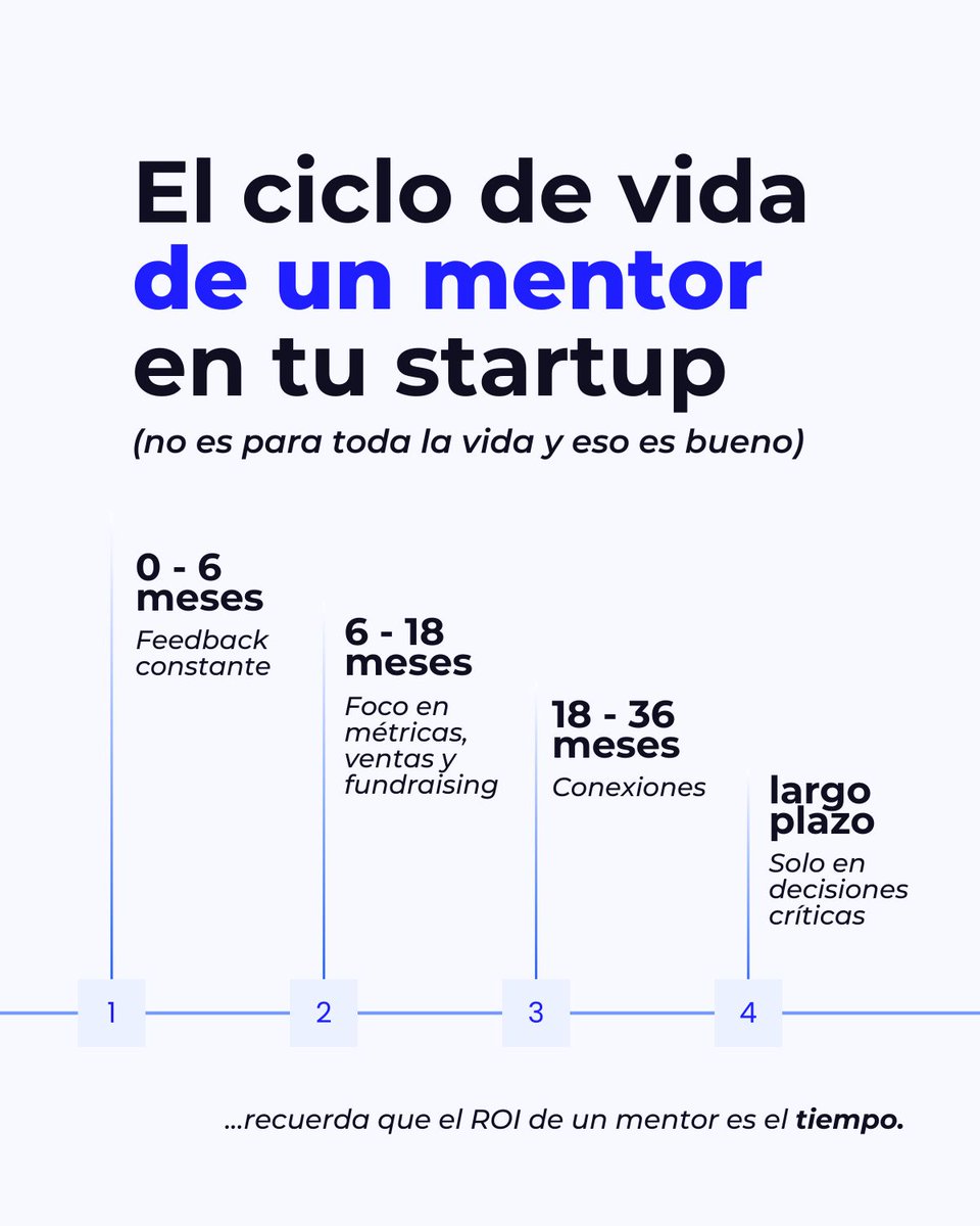 bcombinator_'s tweet image. ¿Crees que un mentor estará ahí “para siempre”? ❌
La verdad: el ROI real del mentoring es el tiempo que te ahorra.
El 18/9 en #BcapitalDay, te contarremos cómo escalar con el apoyo adecuado.
Regístrate aquí 👇
eventbrite.fi/e/essential-me…
#mentoring #startup #business #scale