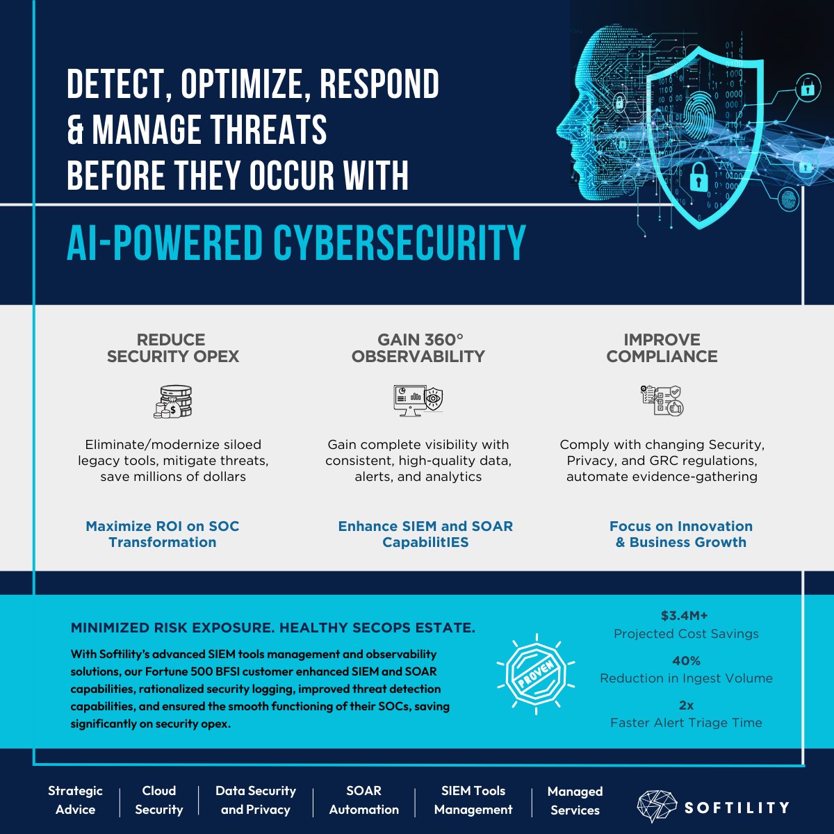 Softility, Inc. (@softilityinc) on Twitter photo We provide integrated enterprise-wide #ThreatIntelligence strategy and holistic #MDR, #SIEM, and #SOAR solutions that provide a 360° #observability of #security, #privacy, #governance, #risk & #compliance ecosystems. For demo: info@softility.com #CybersecurityExperts #Softility We provide integrated enterprise-wide #ThreatIntelligence strategy and holistic #MDR, #SIEM, and #SOAR solutions that provide a 360° #observability of #security, #privacy, #governance, #risk & #compliance ecosystems. For demo: info@softility.com #CybersecurityExperts #Softility