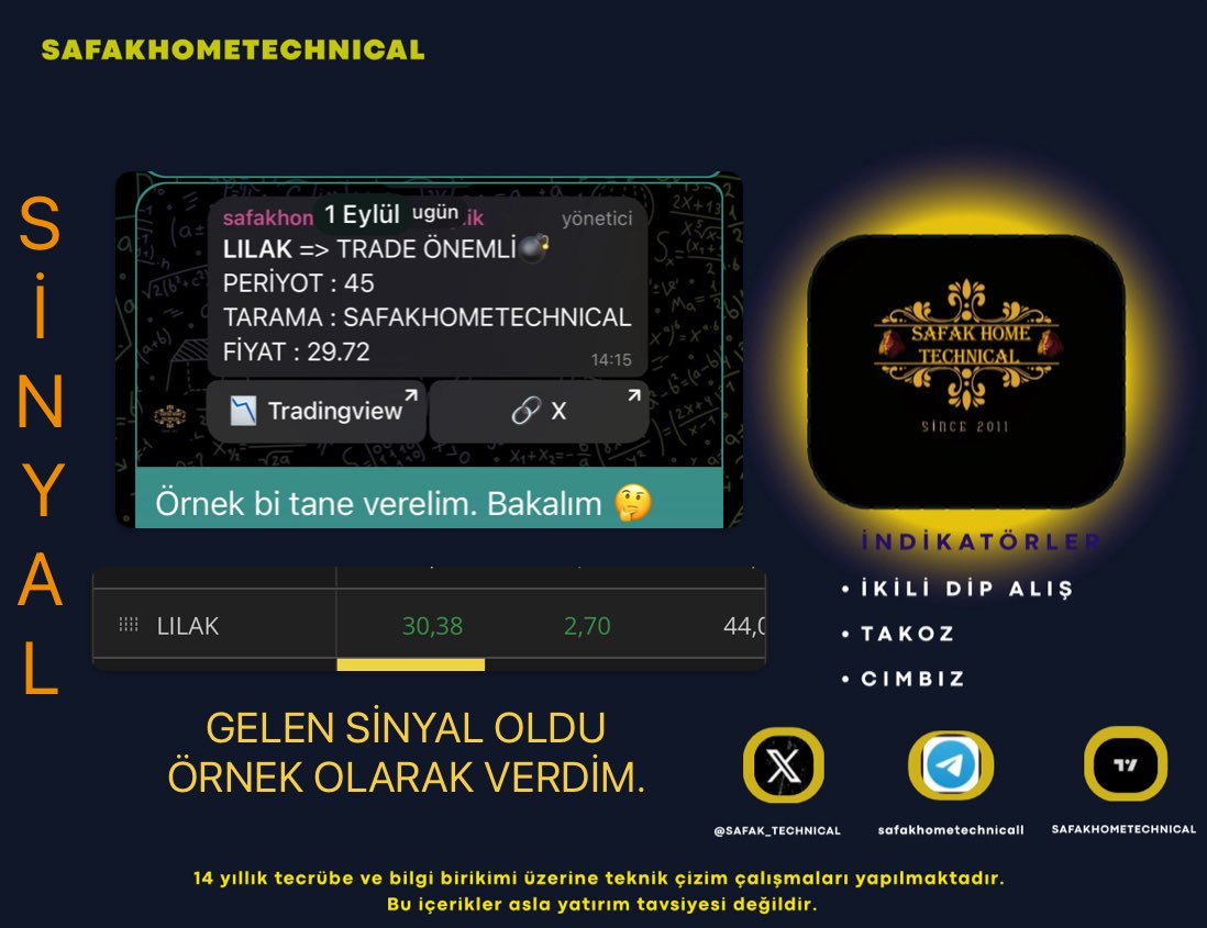 Hiçbir paylaşım al sat önerisi değildir. #bist100 #BorsaIstanbul #borsa #endeks #bist #xu100 #viop30 #viop #ekonomi #hisse #hissetarama YTD... #LILAK sinyal grubu için iletişime geçiniz. Her şey şeffaf ve pine script ile yönetilmektedir. Şahsi bir Al sat önerisi asla yoktur.