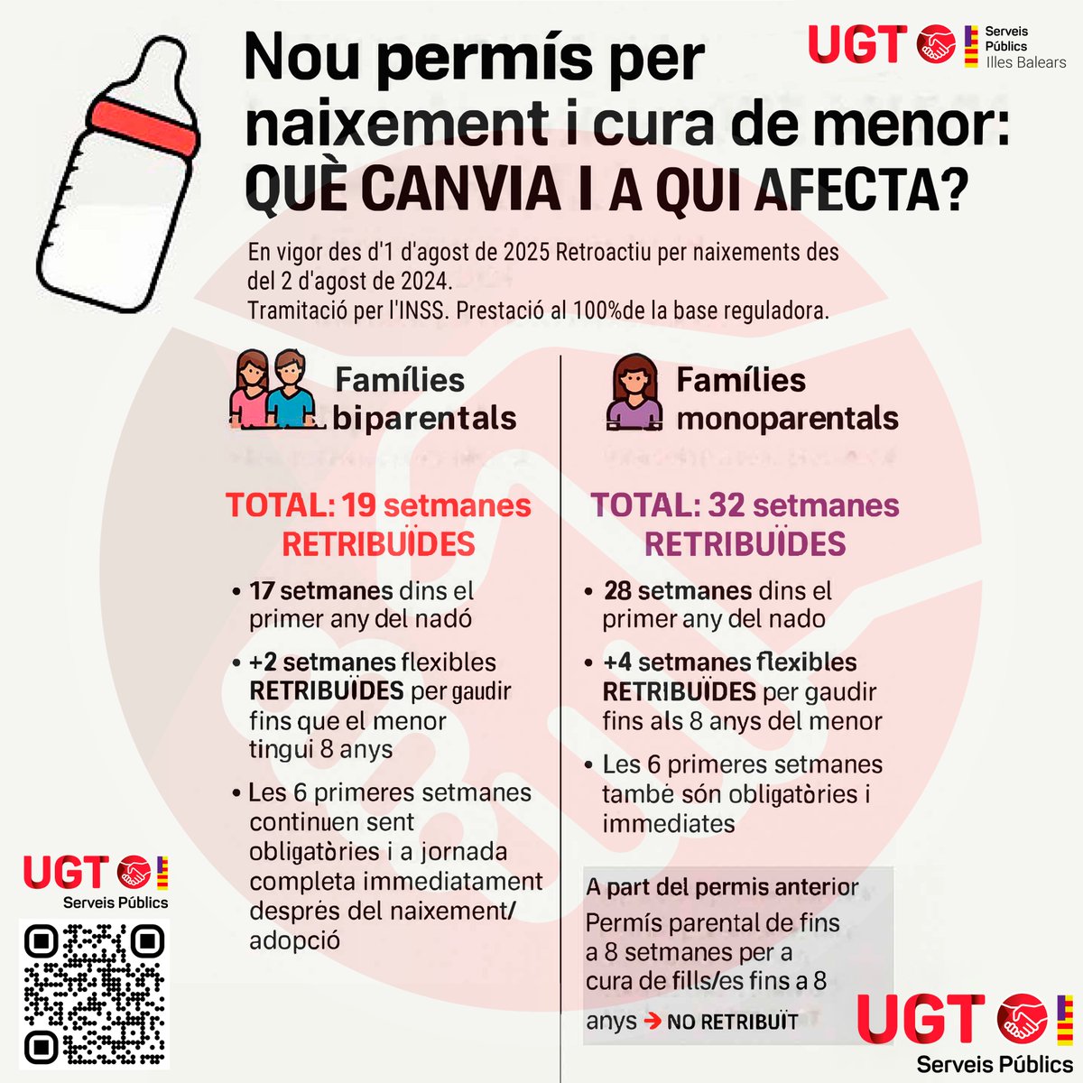 🍼😅 Aquest estiu no només hi ha hagut calor… també bones notícies!
👶 El permís per naixement i cura de menor s’allarga!
📅 En vigor 1/08/25 (retroactiu 2/08/24)
ℹ Mira tots els detalls aquí 👉 tuit.cat/pz93i