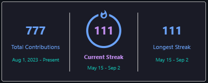 This_Is_Aimer's tweet photo. I have been learning how to code consistently!🔥 Finally going to take a well-deserved break for a few days!🥳
github- https://t.co/FLIre4G8xn
special thanks to - @codeovation https://t.co/eSWKjYqc7L