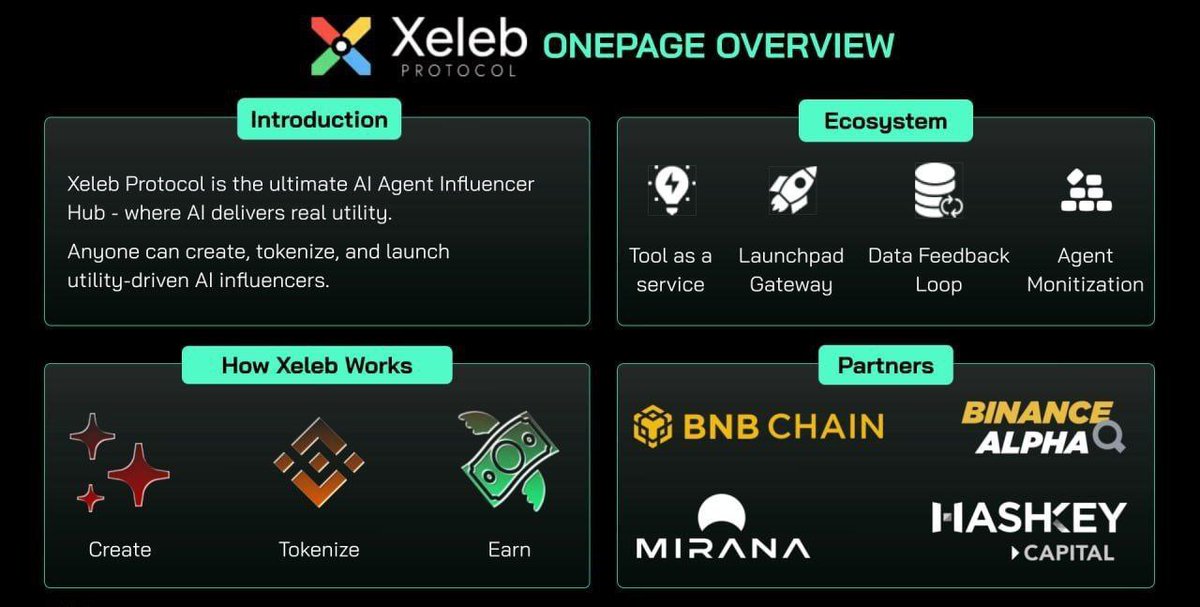 ✔️ BNB Chain's Leading AI Agent Influencer Hub!

➡️Xeleb Protocol is an AI Influencer Hub platform that helps users create, encode, and deploy AI Influencers without coding🖥

➡️The platform integrates plug-and-play modules, personalizes AI, and optimizes AI Influencers into