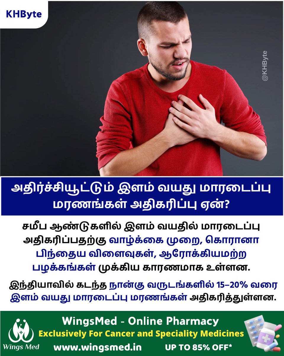 Knowledge Hub (@khbyte) on Twitter photo அதிர்ச்சியூட்டும் சமீபகால இளம் வயது மாரடைப்பு மரணங்கள்..!
சமீப காலங்களில், குறிப்பாக 30–45 வயது இளைஞர்களில் மாரடைப்பு (Heart Attack) மரணங்கள், அதேபோல பள்ளி குழந்தைகளுக்கு மாரடைப்பு என்ற செய்திகள் அதிகரித்து வருகின்றன. எதனால் ஏற்படுகிறது, ஆய்வுகள் கூறுவது என்ன என்று பார்போம்..! அதிர்ச்சியூட்டும் சமீபகால இளம் வயது மாரடைப்பு மரணங்கள்..!
சமீப காலங்களில், குறிப்பாக 30–45 வயது இளைஞர்களில் மாரடைப்பு (Heart Attack) மரணங்கள், அதேபோல பள்ளி குழந்தைகளுக்கு மாரடைப்பு என்ற செய்திகள் அதிகரித்து வருகின்றன. எதனால் ஏற்படுகிறது, ஆய்வுகள் கூறுவது என்ன என்று பார்போம்..!