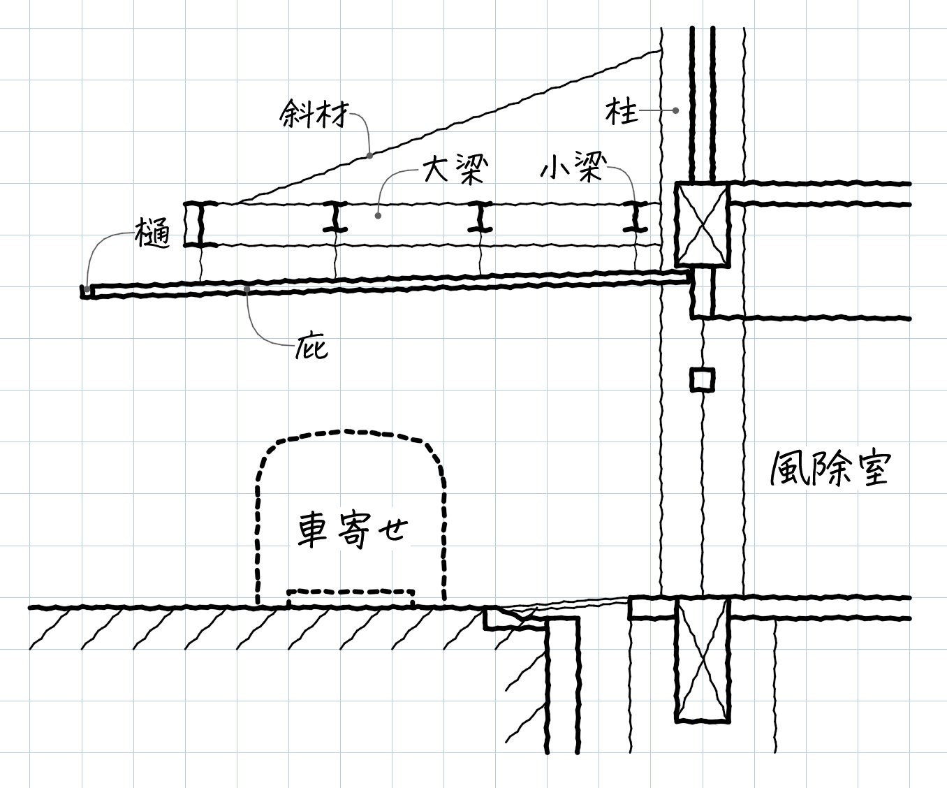 【一級建築士　模擬1〜3・ラストスパート！】 一級建築士 模擬1〜3・ラストスパート
