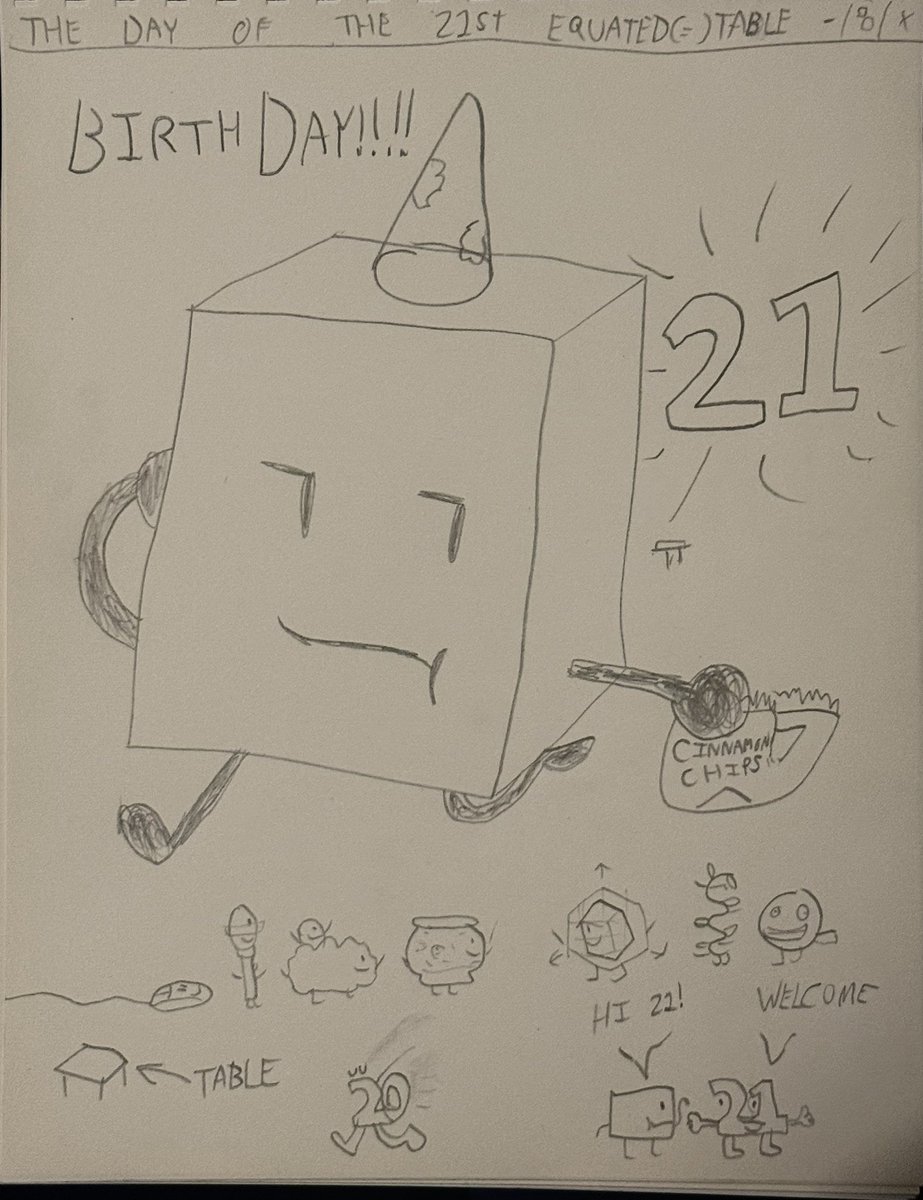 EquatedTable's tweet image. Today is a new birthday for me. I am 21 now.

Yeah!!!