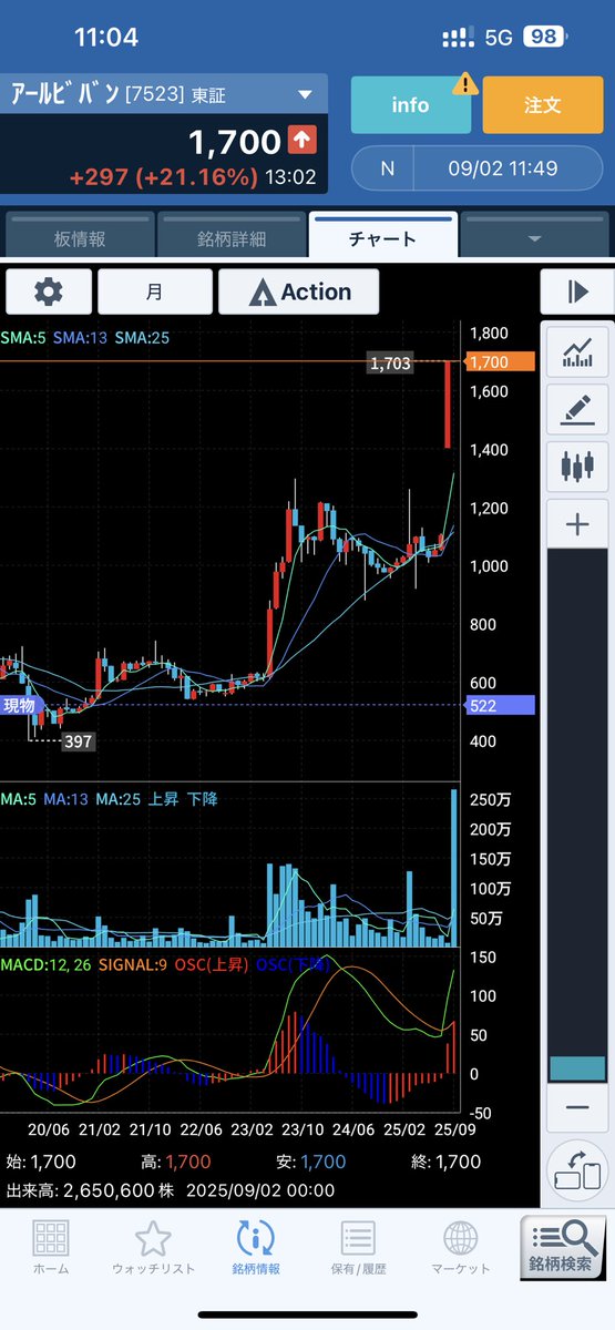❼金運UP イワヒバ １５首長最上株物 超多幹１５ ３０年以上物 激安 GU公式 | ダブルジャカードチェックニットスカートQ