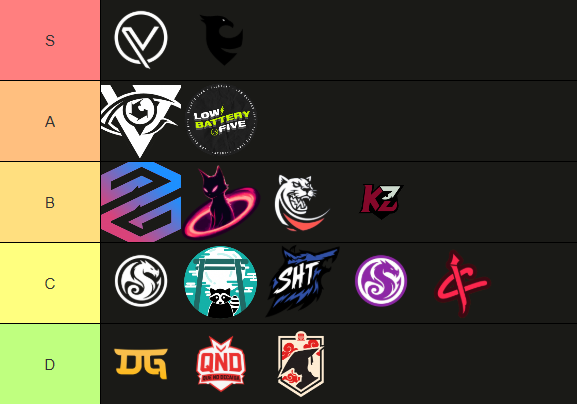 TIERLIST de la
<a href="/nuvy_community/">Nuvy Community</a>  BORA <a href="/QVoidCG/">Quantum Void CG</a> TORNEO ESPECTACULAR SE VIENE BROOO
#GOQV #valorantlatam