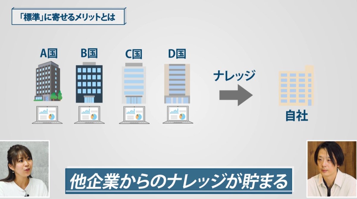 ShearwaterJapan's tweet photo. スクラッチ開発から卒業！
アンドエスティHD（旧アダストリア）がNetSuite導入で

✅ 導入期間1/4に短縮
✅ 海外売上高2倍

海外展開の“お手本”となる事例動画公開中👉 https://t.co/pPdngTitC3

#NetSuite #ERP #DX #基幹システム #海外展開 #業務改善 #bizplay https://t.co/i7XkxHVeJ3