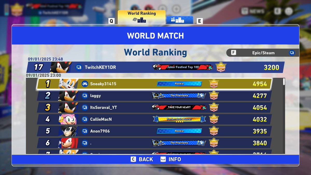 KEY1DR_'s tweet image. Tried out the Sonic Crossworlds Game and ended up loving it and, grinded tf outta it LOL. I did miss the first day and a half sadly...

Ended at Global Rank 17...even though I had a super late start but the comeback and reaching that high is insane

#SonicRacingCrossWorlds #SRCW