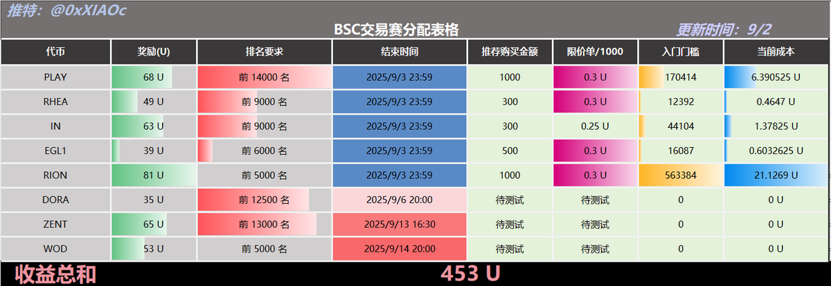 小C | 🔶BNB tweet media