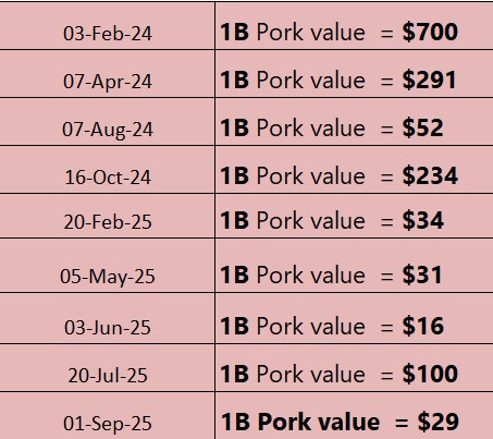 KarthikZa's tweet image. $PORK

&quot;Patience is bitter, but its fruit is sweet&quot;

#PORK